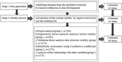 Validity Evaluation of the College Student Physical Literacy Questionnaire